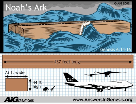  Kumpulan Foto Kapal Nabi Nuh yang Terdapat Dipuncak Gunung Ararat